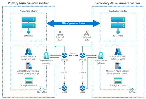 azure bcrd|Azure Boards .